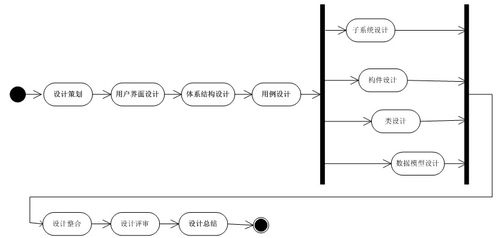 软件设计